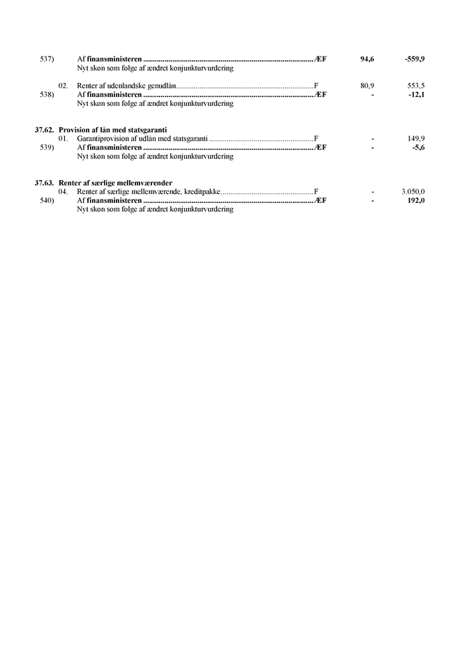 Ændringsforslag til 3. behandling af Forslag til finanslov for 2013